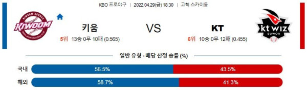 【KBO】 4월 29일 키움 vs KT