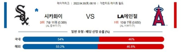 【MLB】 4월30일 화이트삭스 vs LA에인절스