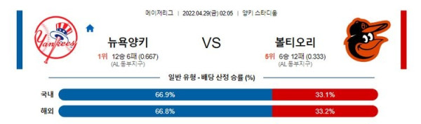 【MLB】 4월29일 뉴욕양키스 vs 볼티모어