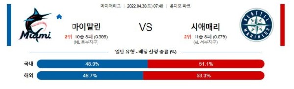 【MLB】 4월30일 마이애미 vs 시애틀