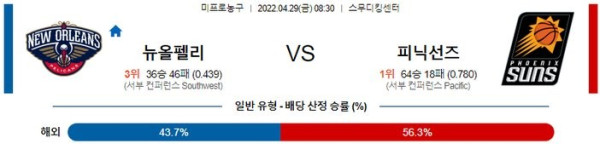 【NBA】 4월 29일 뉴올리언즈 vs 피닉스