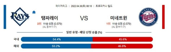 【MLB】 4월30일 탬파베이 vs 미네소타