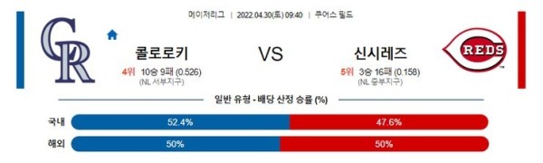 【MLB】 4월30일 콜로라도 vs 신시내티