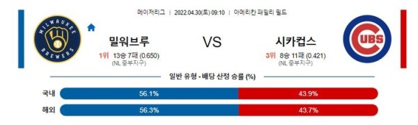 【MLB】 4월30일 밀워키 vs 시카고컵스