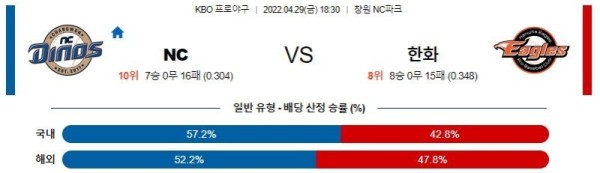 【KBO】 4월 29일 NC vs 한화