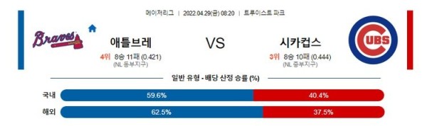 【MLB】 4월29일 애틀란타 vs 시카고컵스