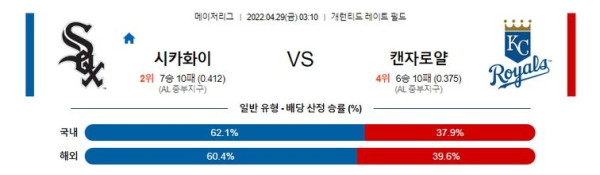 【MLB】 4월29일 화이트삭스 vs 캔자스시티