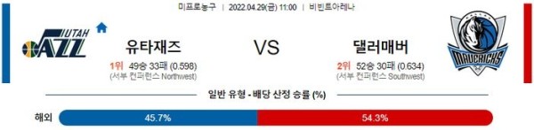 【NBA】 4월 29일 유타 재즈 vs 댈러스