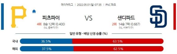 【MLB】 5월1일 피츠버그 vs 샌디에이고