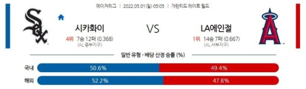 【MLB】 5월1일 시카고화이트삭스 vs LA에인절스