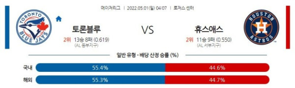 【MLB】 5월1일 토론토 vs 휴스턴