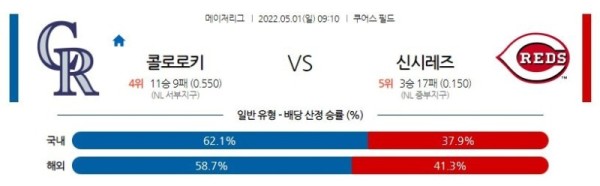 【MLB】 5월1일 콜로라도 vs 신시내티