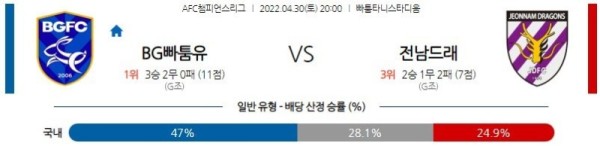 【AFCCL】 4월 30일 빠툼 유나이티드 vs 전남 드래곤즈