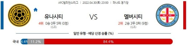 【AFCCL】 4월 30일 유나이티드 시티 vs 멜버른 시티