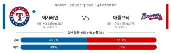 【MLB】 5월1일 텍사스 vs 애틀랜타