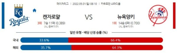 【MLB】 5월1일 캔자스시티 vs 뉴욕양키스