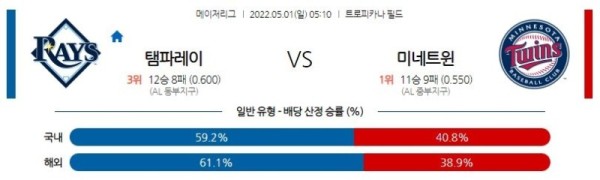 【MLB】 5월1일 템파베이 vs 미네소타