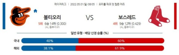 【MLB】 5월1일 볼티모어 vs 보스턴