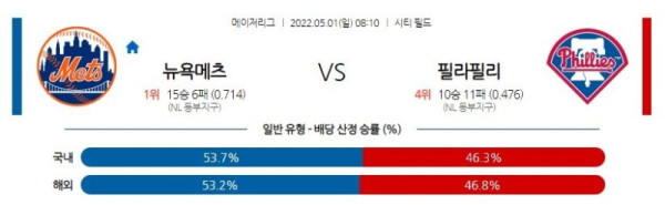 【MLB】 5월1일 뉴욕메츠 vs 필라델피아